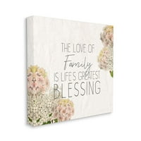 Kim Allen Aşk Aile Dini Çiçek Kelime Tasarım 24 24 Boyama Tuval sanat Baskı